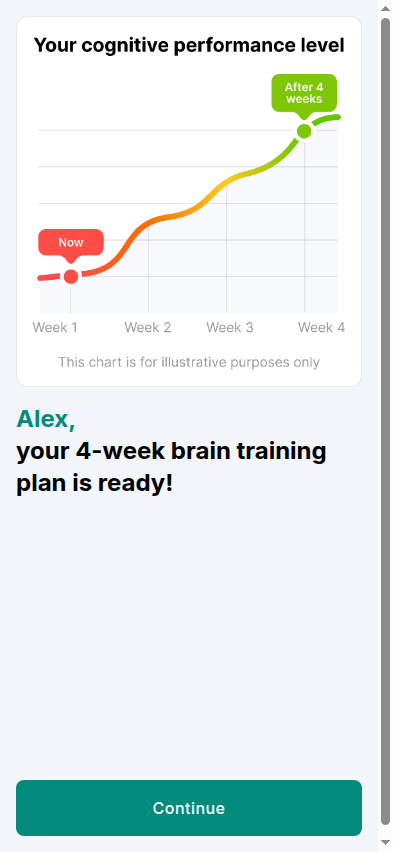 Impulse cognitive performance level