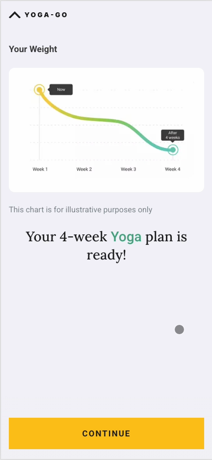 Yoga-Go plan ready chart