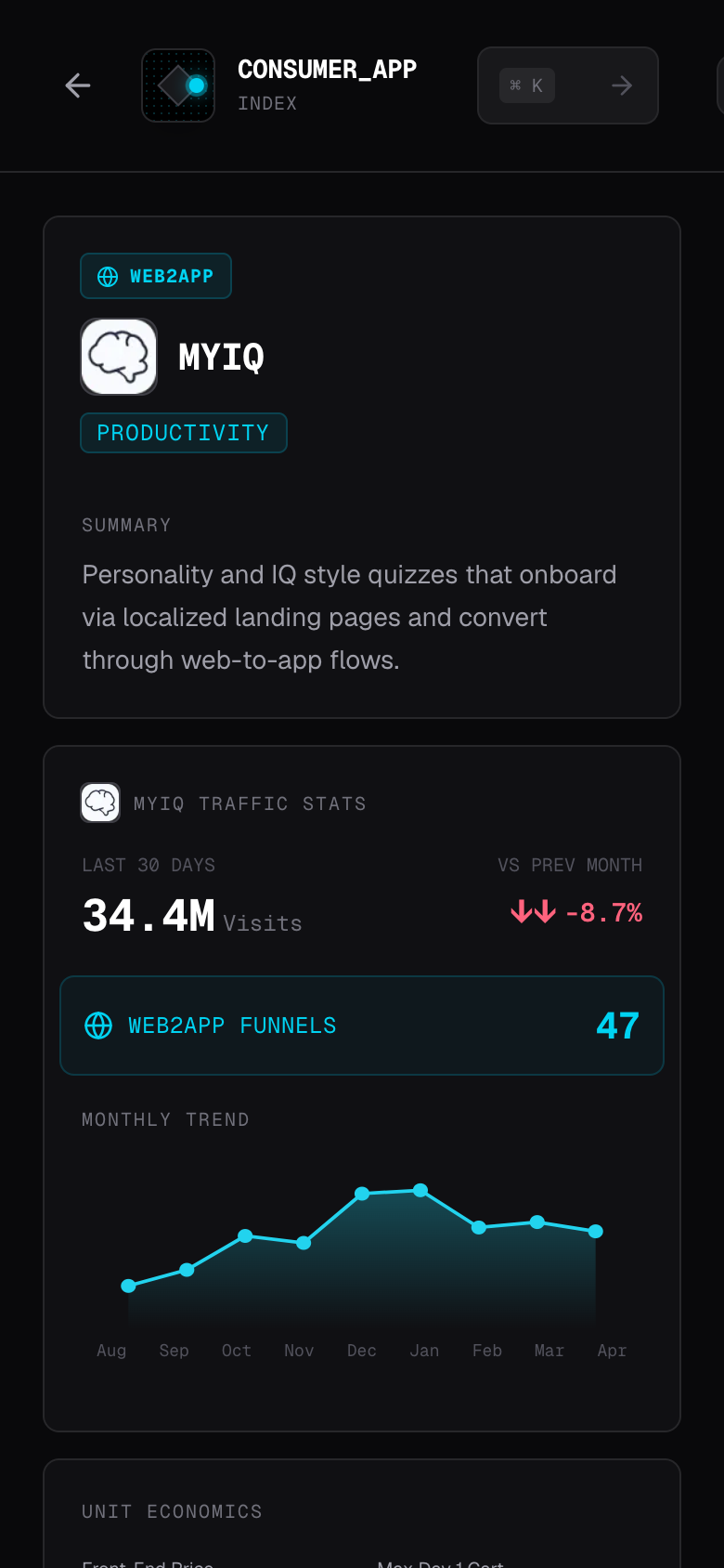 Consumer App Index app file: MyIQ with traffic trend, tracked funnels and unit economics