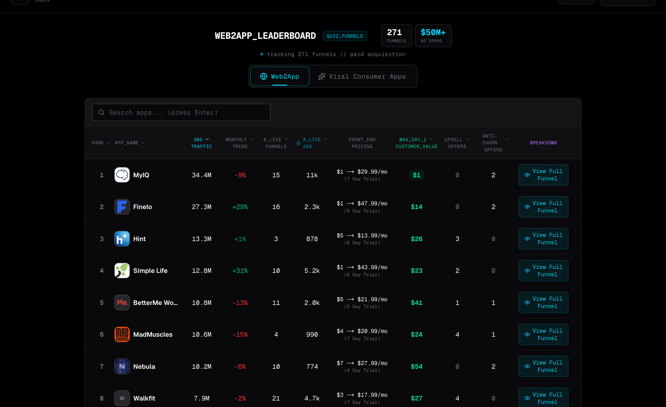 Inside the Consumer App Index terminal: the live web2app leaderboard