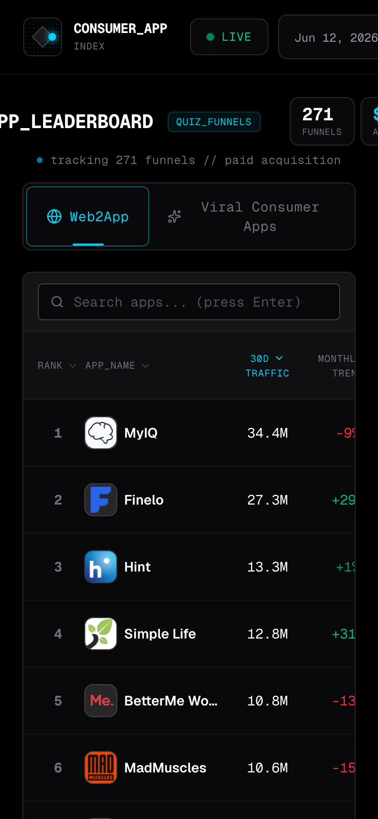 Consumer App Index terminal: the live web2app leaderboard ranked by traffic